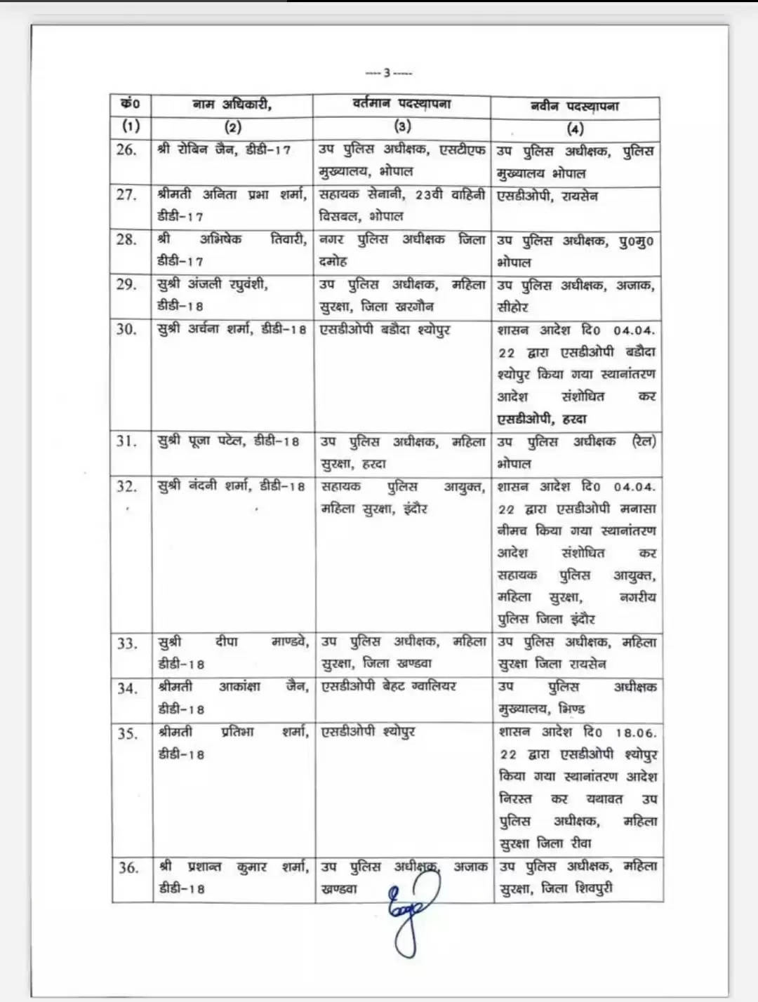 Breaking- यह महिला पुलिस अधिकारी को मिली रीवा सीएसपी की कमान, इनकी भी बदली कुर्सी...