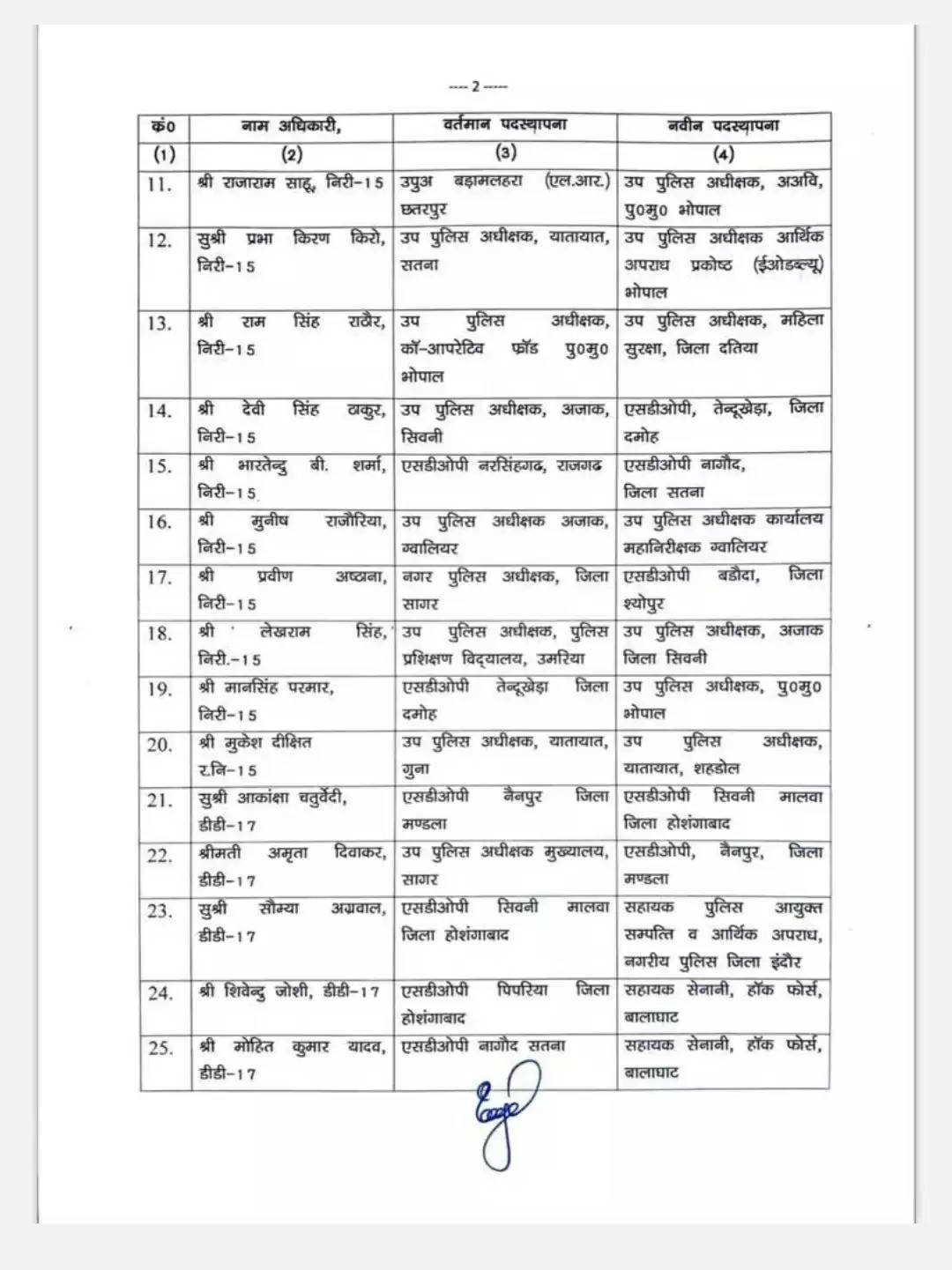 Breaking- यह महिला पुलिस अधिकारी को मिली रीवा सीएसपी की कमान, इनकी भी बदली कुर्सी...