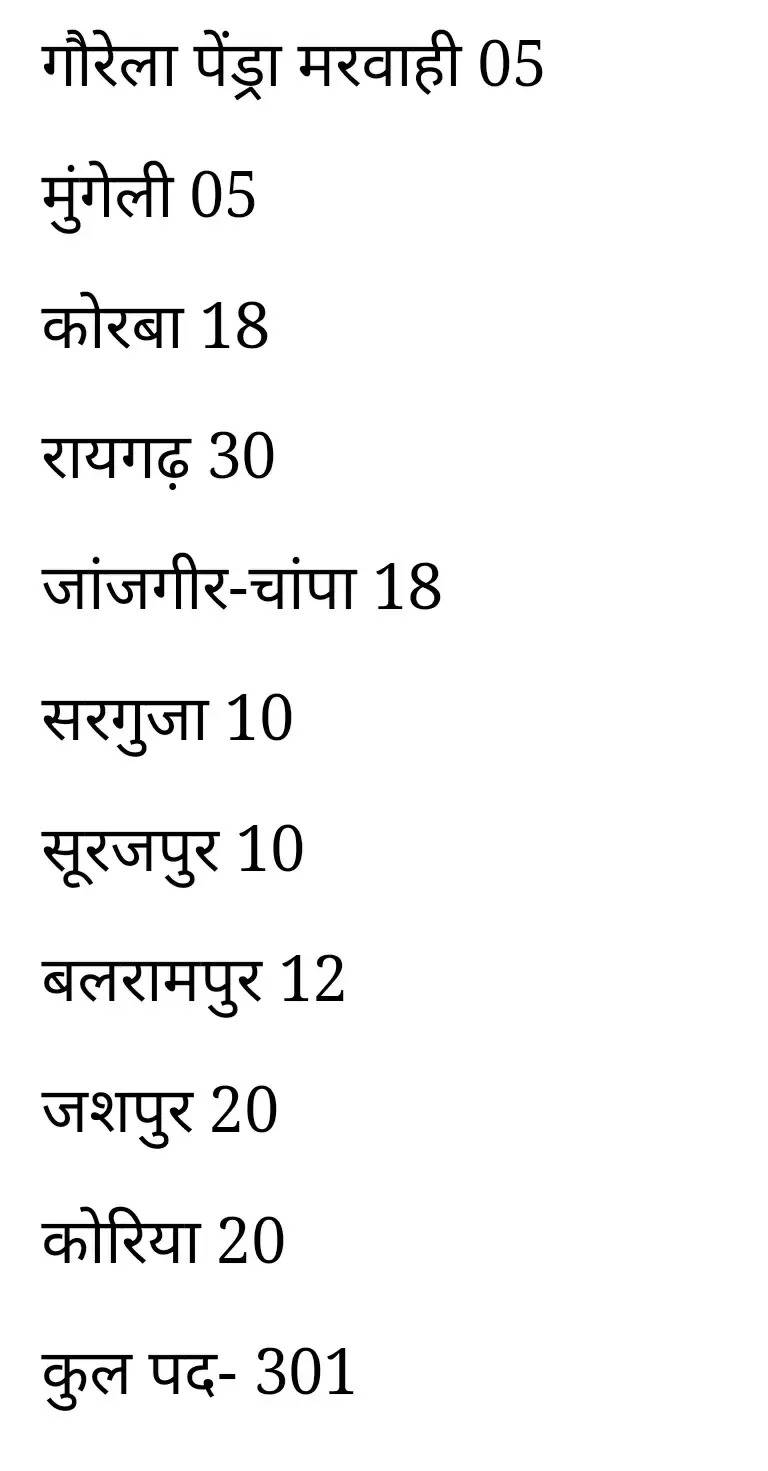 पटवारी के 301 पदों पर की जाएगी भर्ती, प्रदेश सरकार जल्द जारी करेगी नोटिफिकेशन, जानिए इसके बारे में....