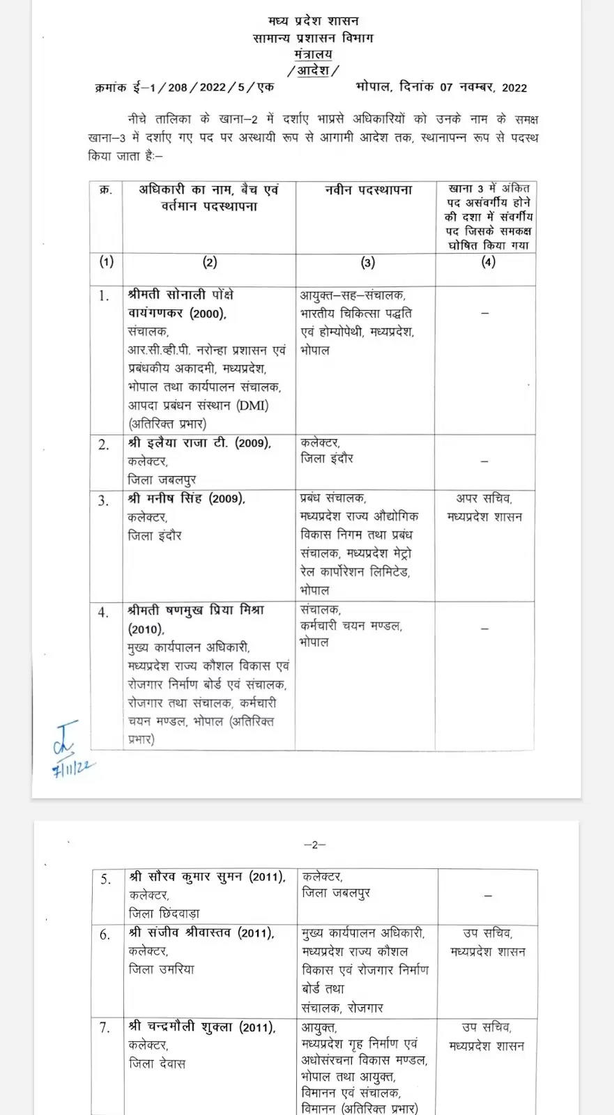 Big Breaking: आईएएस अधिकरियों का तबादला, इलैयराजा इंदौर कलेक्टर, सौरव सुमन को जबलपुर, साकेत मालवीय सीधी तो अरुण कुमार को मिली सिंगरौली की कमान...